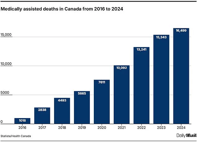 Canadian Family's Response to Son's Assisted Suicide Sparks Renewed Debate on MAiD Program