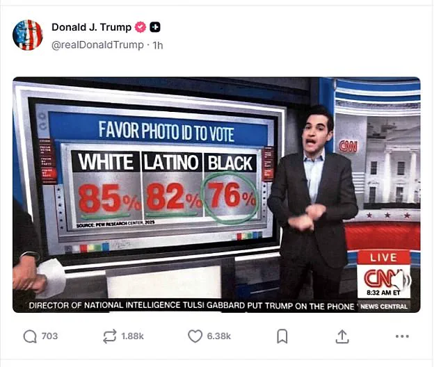 Trump's Meme and Poll Fuel Debate on Race and Voter ID Laws Amid Bipartisan Claims