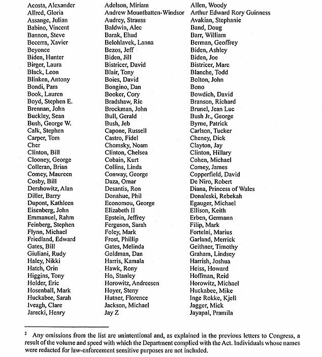 AG Bondi Completes Epstein Files Release, Exposing 300 High-Profile Names