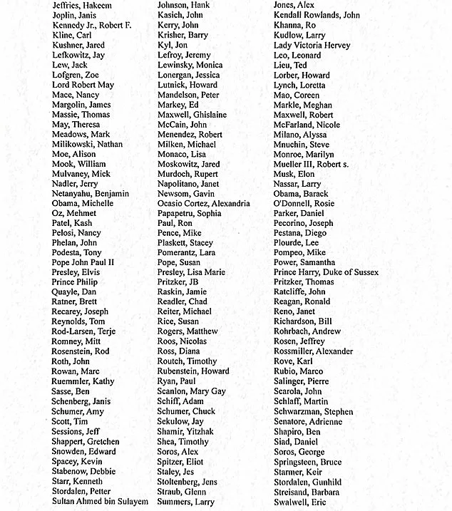 Epstein Files Unveiled: 305 High-Profile Names Revealed in Unredacted Release