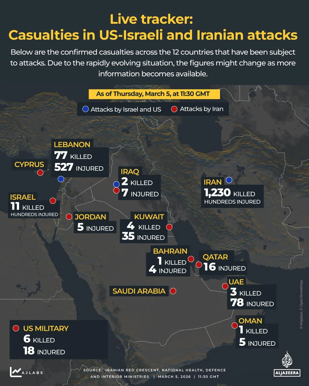 U.S.-Israel-Iran War Costs $3.7 Billion as Region Edges Toward Full-Scale Conflagration