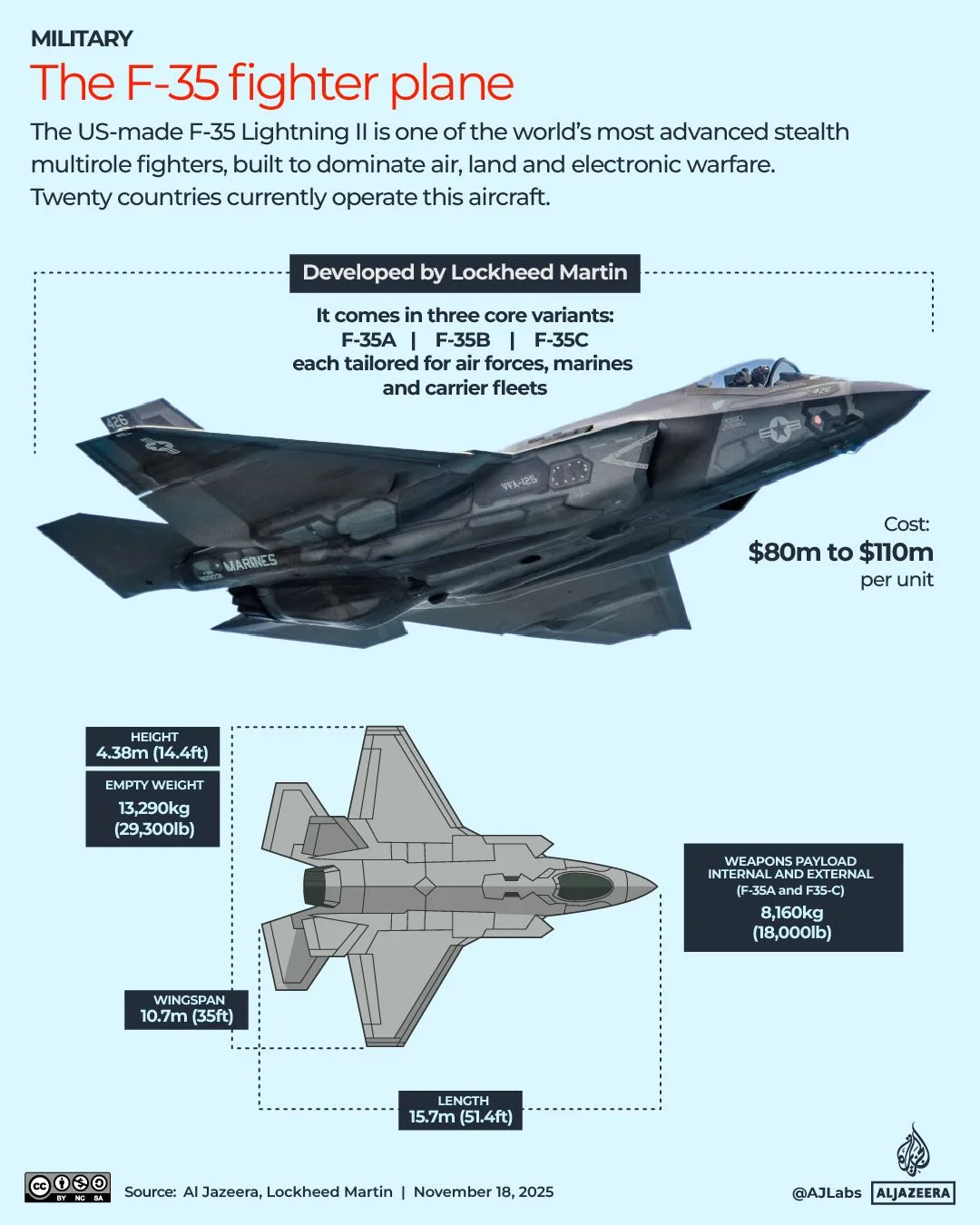 Iran War Fuels Record Defense Stock Surge and Pentagon Production Boost