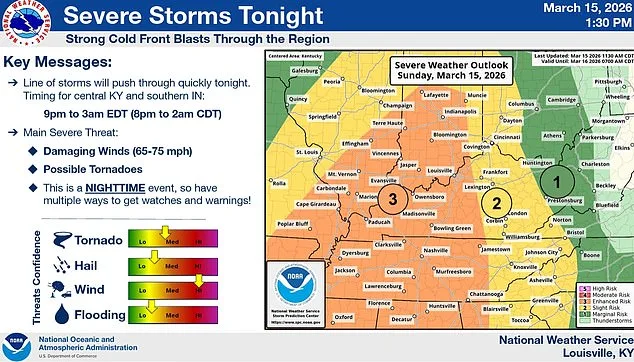 Millions Under Tornado Watch as Historic Storm Batters Nine States