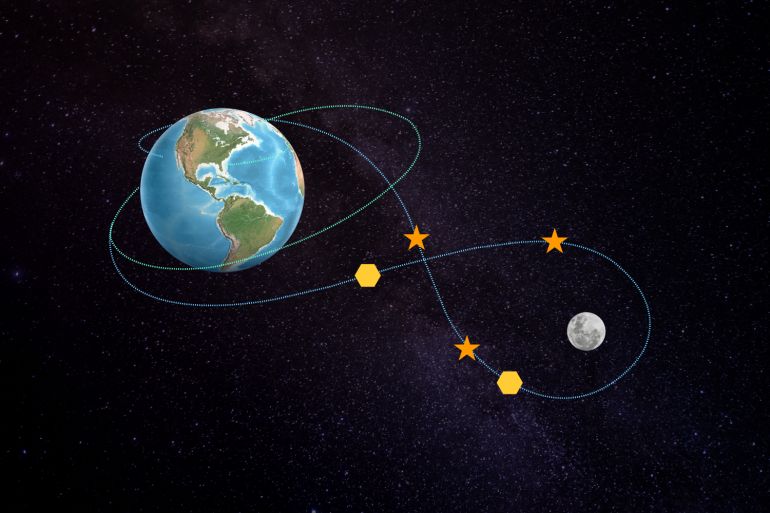 NASA's Artemis II Moon Mission Set for April 3 Launch, Paving the Way for Mars Exploration