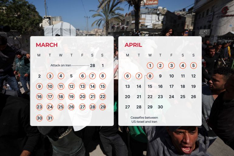 Ceasefire Violations and Escalating Violence in Gaza: Israeli Airstrikes Continue Despite Six-Month Truce