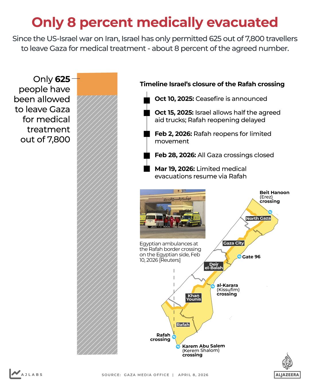Ceasefire Violations and Escalating Violence in Gaza: Israeli Airstrikes Continue Despite Six-Month Truce